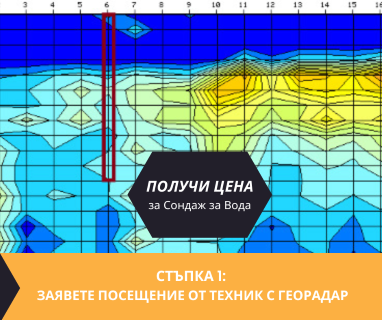 Получете информация за комплексната ни и Гарантирана услуга проучване с изграждане на сондаж за вода за Аврен. Създаване на план за изграждане и офериране на цена за сондаж за вода в имот .