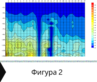 Получете информация за комплексната ни и Гарантирана услуга проучване с изграждане на сондаж за вода за Алфатар. Създаване на план за изграждане и офериране на цена за сондаж за вода в имот .