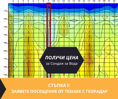 Получете информация за комплексната ни и Гарантирана услуга проучване с изграждане на сондаж за вода за Априлци. Създаване на план за изграждане и офериране на цена за сондаж за вода в имот .