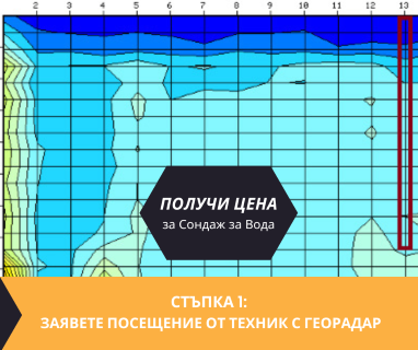 Получете информация за комплексната ни и Гарантирана услуга проучване с изграждане на сондаж за вода за Брусарци. Създаване на план за изграждане и офериране на цена за сондаж за вода в имот .