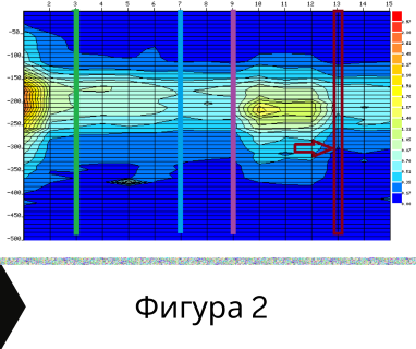 Получете информация за комплексната ни и Гарантирана услуга проучване с изграждане на сондаж за вода за Дряново. Създаване на план за изграждане и офериране на цена за сондаж за вода в имот .