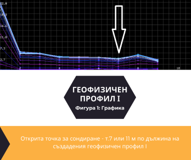 Софтуерен анализ и съставяне на подробен план за изграждане на сондаж за вода за Смолян, ул. България № 18, 4700 чрез sondazhzavoda-smolyan.prodrillersclub.com.