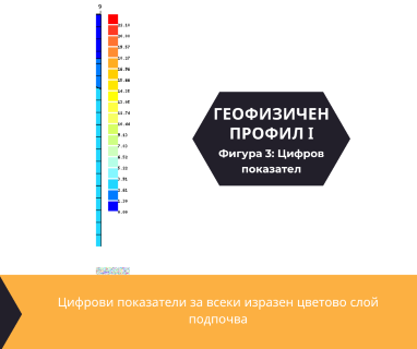 Софтуерен анализ и съставяне на подробен план за изграждане на сондаж за вода за Смолян, ул. България № 18, 4700 чрез sondazhzavoda-smolyan.prodrillersclub.com.