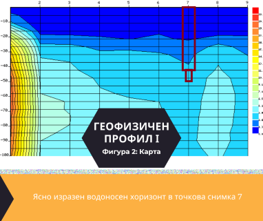 Софтуерен анализ и съставяне на подробен план за изграждане на сондаж за вода за Смолян, ул. България № 18, 4700 чрез sondazhzavoda-smolyan.prodrillersclub.com.